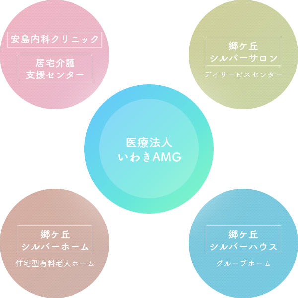 医療法人いわきAMG